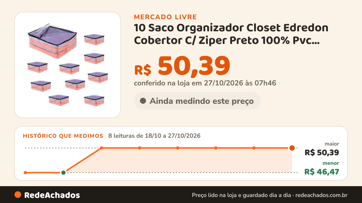 Histórico de preço de 10 Saco Organizador Closet Edredon Cobertor C/ Ziper Preto 100% Pvc Transparente no Mercado Livre: 8 leituras de 18/10/2026 a 27/10/2026, menor R$ 46,47, maior R$ 50,39; R$ 50,39 conferido em 27/10/2026 às 07h46