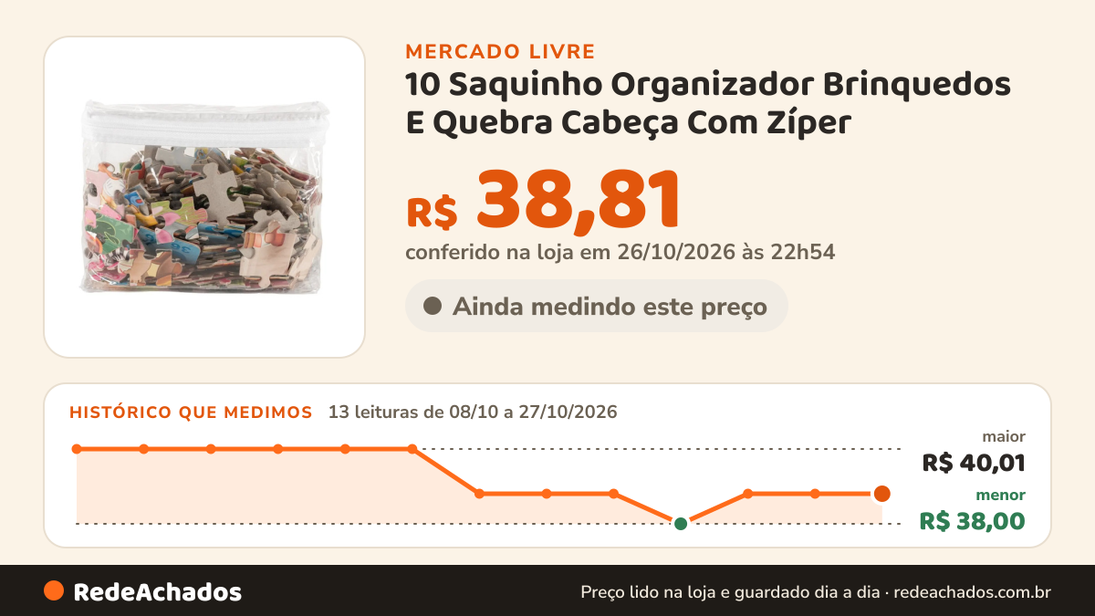 Histórico de preço de 10 Saquinho Organizador Brinquedos E Quebra Cabeça Com Zíper no Mercado Livre: 13 leituras de 08/10/2026 a 27/10/2026, menor R$ 38,00, maior R$ 40,01; R$ 38,81 conferido em 26/10/2026 às 22h54