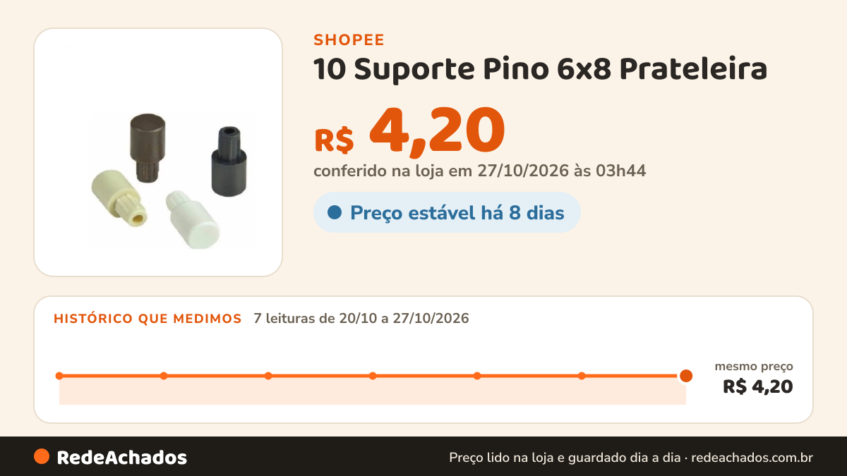 Histórico de preço de 10 Suporte Pino 6x8 Prateleira ( Sem Bucha) na Shopee: 7 leituras de 20/10/2026 a 27/10/2026, mesmo preço, R$ 4,20, em todas; R$ 4,20 conferido em 27/10/2026 às 03h44