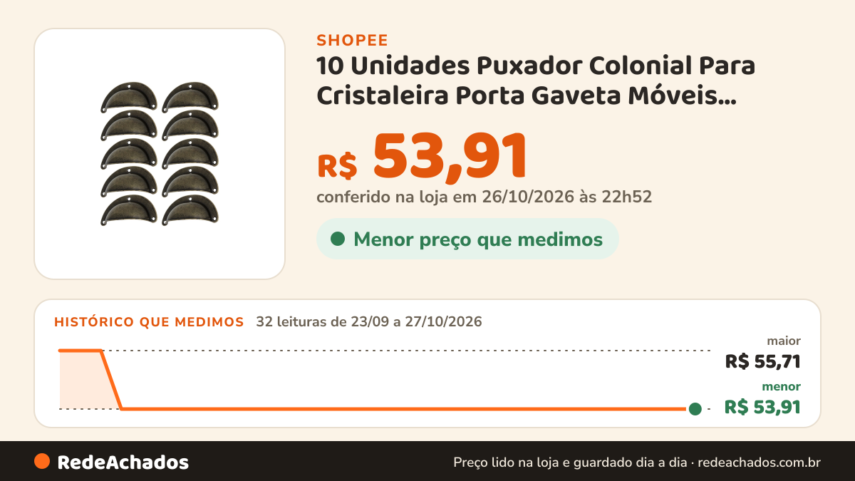 Histórico de preço de 10 Unidades Puxador Colonial Para Cristaleira Porta Gaveta Móveis Concha 64mm na Shopee: 32 leituras de 23/09/2026 a 27/10/2026, menor R$ 53,91, maior R$ 55,71; R$ 53,91 conferido em 26/10/2026 às 22h52