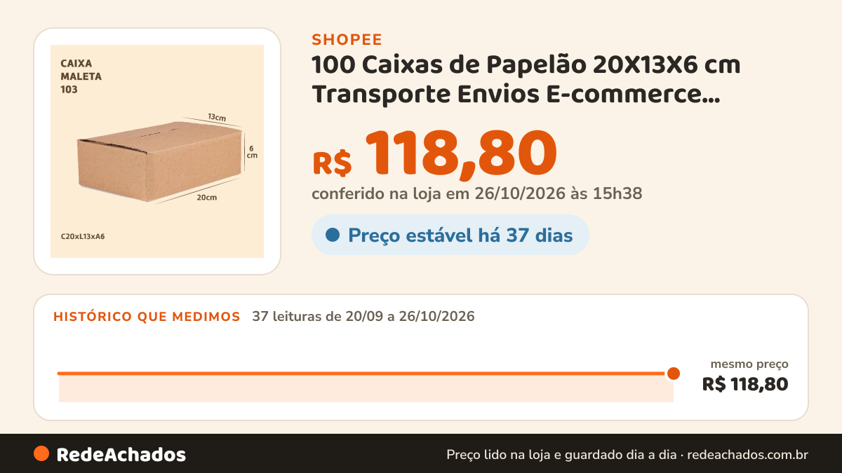 Histórico de preço de 100 Caixas de Papelão 20X13X6 cm Transporte Envios E-commerce Correio PAC Sedex na Shopee: 36 leituras de 20/09/2026 a 25/10/2026, mesmo preço, R$ 118,80, em todas; R$ 118,80 conferido em 25/10/2026 às 10h20