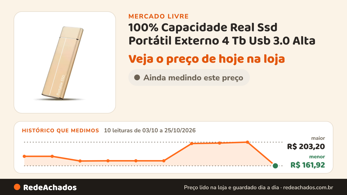 Histórico de preço de 100% Capacidade Real Ssd Portátil Externo 4 Tb Usb 3.0 Alta no Mercado Livre: 10 leituras de 03/10/2026 a 25/10/2026, menor R$ 161,92, maior R$ 203,20