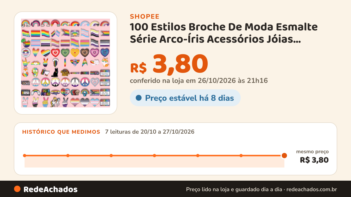 Histórico de preço de 100 Estilos Broche De Moda Esmalte Série Arco-Íris Acessórios Jóias Presente LGBT Mochila… na Shopee: 7 leituras de 20/10/2026 a 27/10/2026, mesmo preço, R$ 3,80, em todas; R$ 3,80 conferido em 26/10/2026 às 21h16