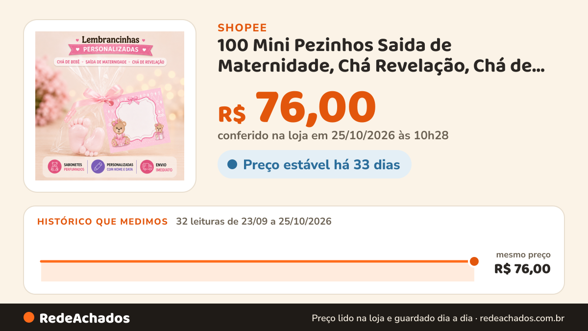Histórico de preço de 100 Mini Pezinhos Saida de Maternidade, Chá Revelação, Chá de Fralda,Cha de bebê ( 50… na Shopee: 32 leituras de 23/09/2026 a 25/10/2026, mesmo preço, R$ 76,00, em todas; R$ 76,00 conferido em 25/10/2026 às 10h28