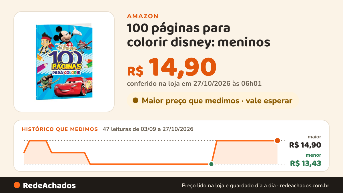Histórico de preço de 100 páginas para colorir disney: meninos | Livro de Colorir na Amazon: 47 leituras de 03/09/2026 a 27/10/2026, menor R$ 13,43, maior R$ 14,90; R$ 14,90 conferido em 27/10/2026 às 06h01