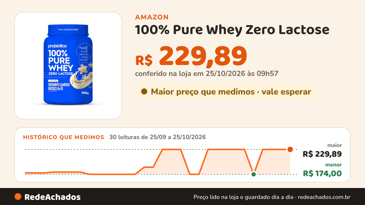 Histórico de preço de 100% Pure Whey Zero Lactose (900g), Baunilha, Probiótica na Amazon: 30 leituras de 25/09/2026 a 25/10/2026, menor R$ 174,00, maior R$ 229,89; R$ 229,89 conferido em 25/10/2026 às 09h57