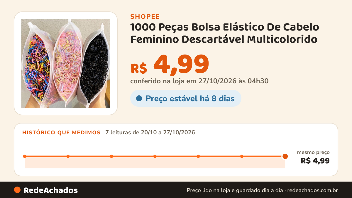 Histórico de preço de 1000 Peças Bolsa Elástico De Cabelo Feminino Descartável Multicolorido na Shopee: 7 leituras de 20/10/2026 a 27/10/2026, mesmo preço, R$ 4,99, em todas; R$ 4,99 conferido em 27/10/2026 às 04h30