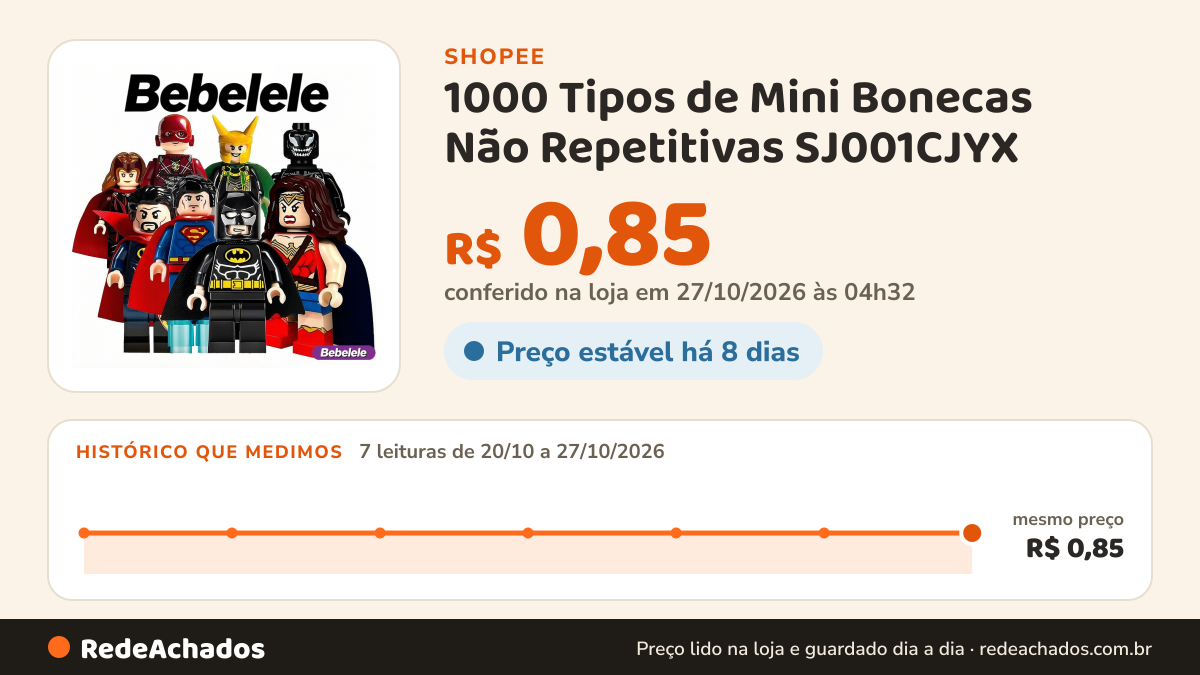 Histórico de preço de 1000 Tipos de Mini Bonecas Não Repetitivas SJ001CJYX (Você Pode Escolher a Quantidade)… na Shopee: 7 leituras de 20/10/2026 a 27/10/2026, mesmo preço, R$ 0,85, em todas; R$ 0,85 conferido em 27/10/2026 às 04h32