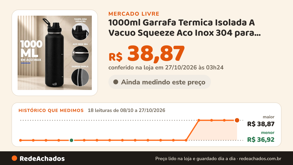 Histórico de preço de 1000ml Garrafa Termica Isolada A Vacuo Squeeze Aco Inox 304 para Agua Gelada Esporte Acade no Mercado Livre: 18 leituras de 08/10/2026 a 27/10/2026, menor R$ 36,92, maior R$ 38,87; R$ 38,87 conferido em 27/10/2026 às 03h24