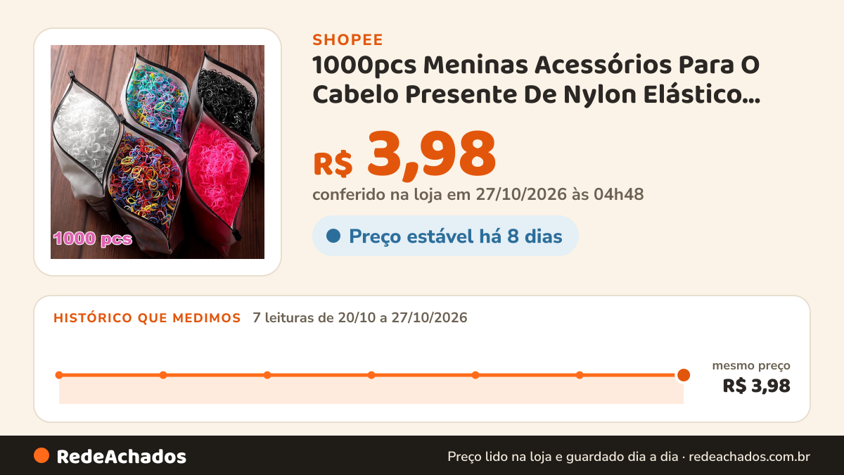 Histórico de preço de 1000pcs Meninas Acessórios Para O Cabelo Presente De Nylon Elástico Faixas De Headband… na Shopee: 7 leituras de 20/10/2026 a 27/10/2026, mesmo preço, R$ 3,98, em todas; R$ 3,98 conferido em 27/10/2026 às 04h48
