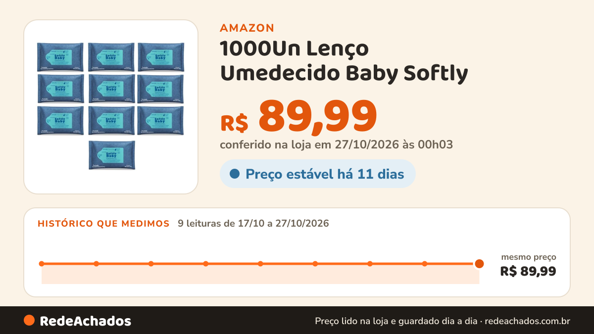 Histórico de preço de 1000Un Lenço Umedecido Baby Softly - Com Vitaminas A e C, Aloe Vera e Camomila - Suave e… na Amazon: 9 leituras de 17/10/2026 a 27/10/2026, mesmo preço, R$ 89,99, em todas; R$ 89,99 conferido em 27/10/2026 às 00h03