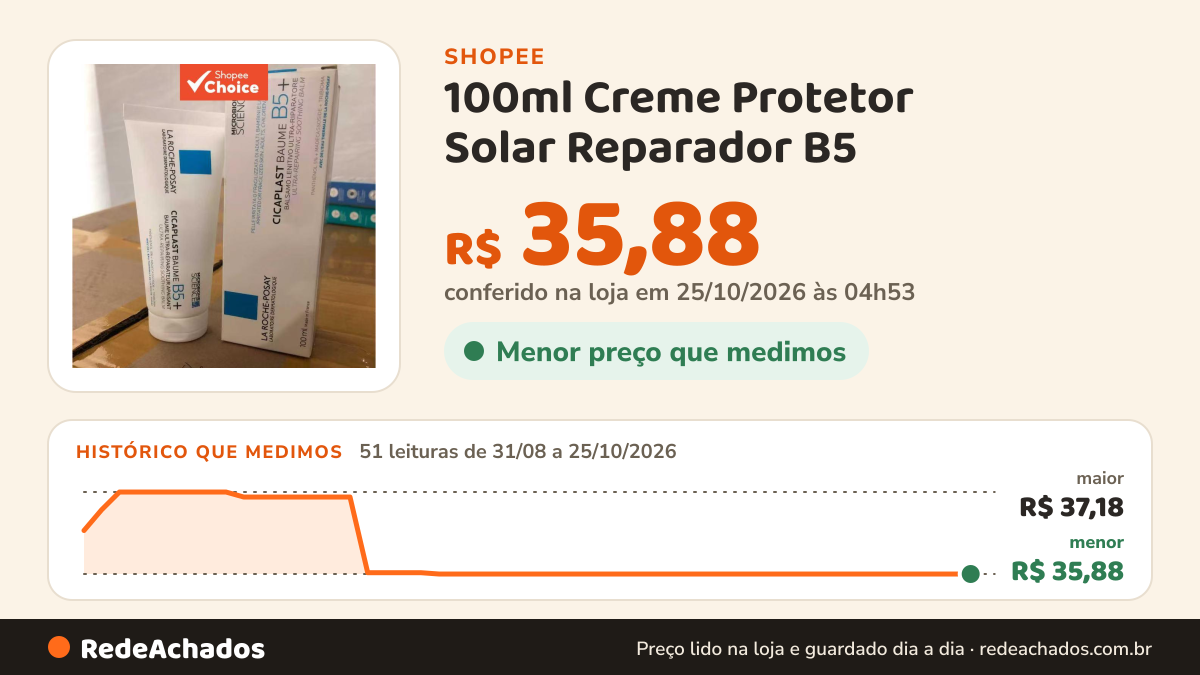 Histórico de preço de 100ml Creme Protetor Solar Reparador B5 – Hidratante, Nutritivo, Melhora a Pele Seca e… na Shopee: 51 leituras de 31/08/2026 a 25/10/2026, menor R$ 35,88, maior R$ 37,18; R$ 35,88 conferido em 25/10/2026 às 04h53