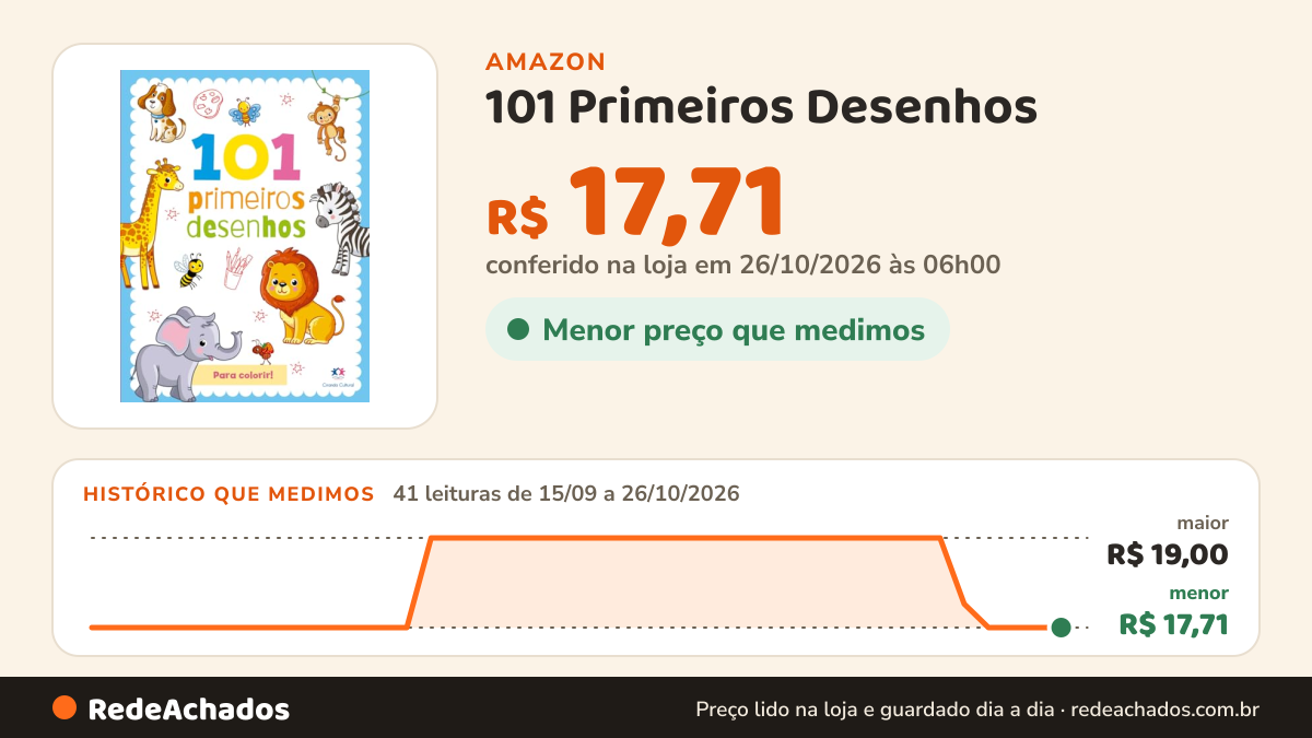 Histórico de preço de 101 Primeiros Desenhos na Amazon: 41 leituras de 15/09/2026 a 26/10/2026, menor R$ 17,71, maior R$ 19,00; R$ 17,71 conferido em 26/10/2026 às 06h00