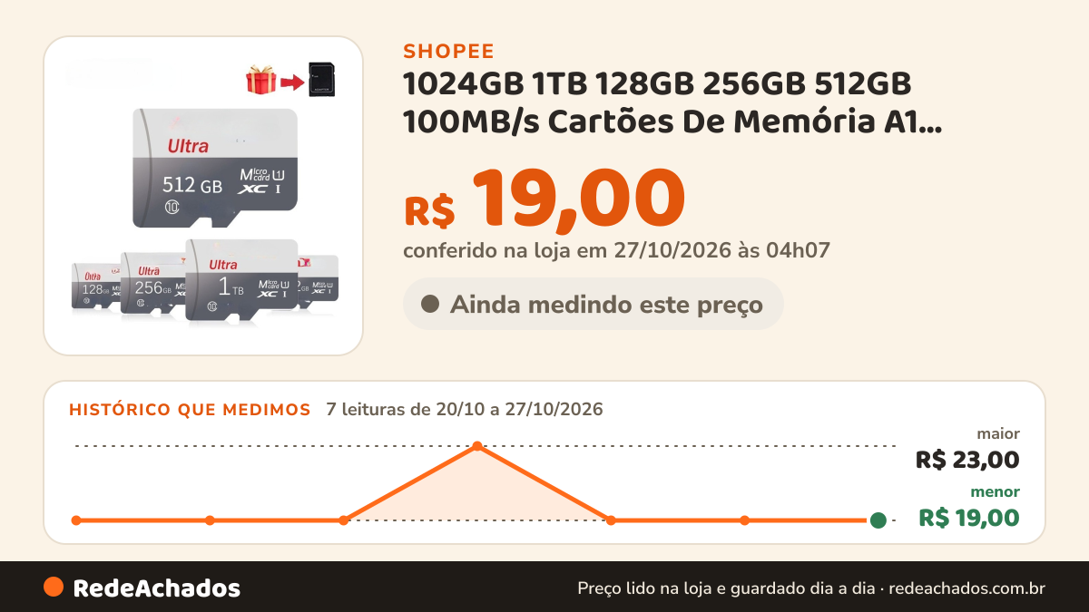 Histórico de preço de 1024GB 1TB 128GB 256GB 512GB 100MB/s Cartões De Memória A1 Cartão De Câmera 4GB 8GB 16GB… na Shopee: 7 leituras de 20/10/2026 a 27/10/2026, menor R$ 19,00, maior R$ 23,00; R$ 19,00 conferido em 27/10/2026 às 04h07