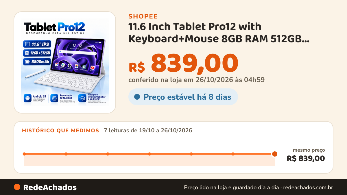 Histórico de preço de 11.6 Inch Tablet Pro12 with Keyboard+Mouse 8GB RAM 512GB Android 15 Camera 50MP anjgg na Shopee: 7 leituras de 19/10/2026 a 26/10/2026, mesmo preço, R$ 839,00, em todas; R$ 839,00 conferido em 26/10/2026 às 04h59
