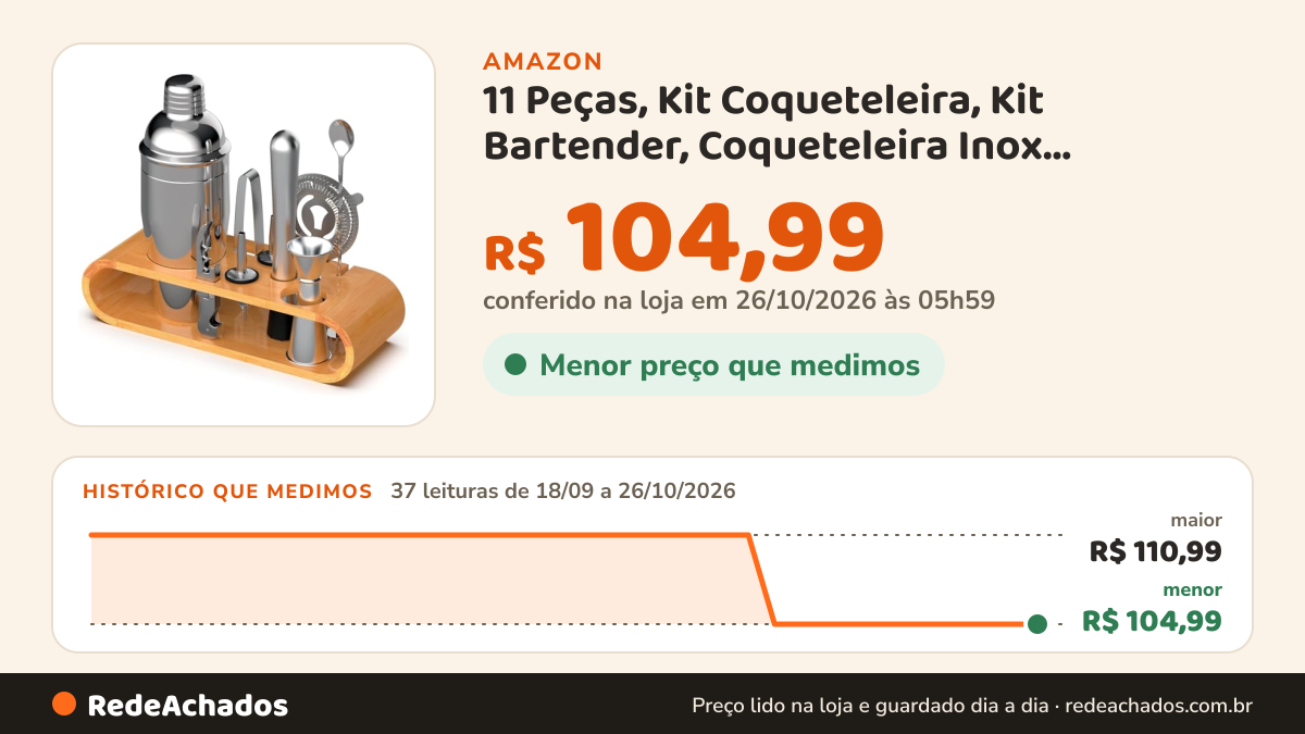 Histórico de preço de 11 Peças, Kit Coqueteleira, Kit Bartender, Coqueteleira Inox, Coqueteleira de 550 ml na Amazon: 37 leituras de 18/09/2026 a 26/10/2026, menor R$ 104,99, maior R$ 110,99; R$ 104,99 conferido em 26/10/2026 às 05h59