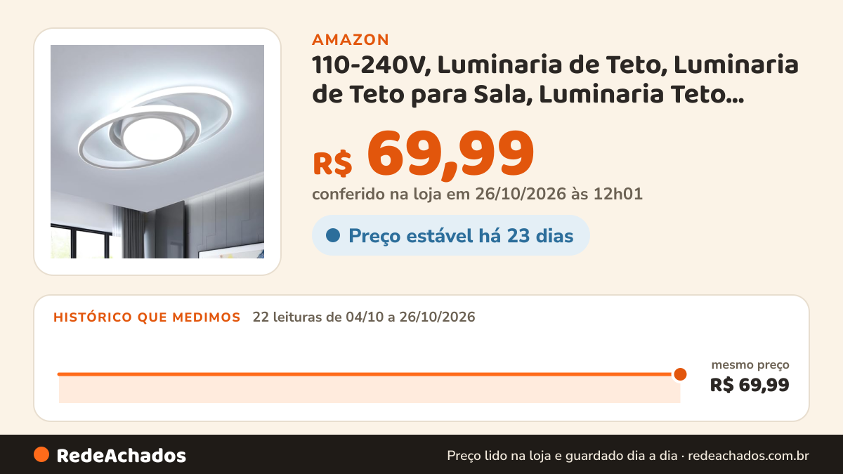Histórico de preço de 110-240V, Luminaria de Teto, Luminaria de Teto para Sala, Luminaria Teto, Luminária de… na Amazon: 22 leituras de 04/10/2026 a 26/10/2026, mesmo preço, R$ 69,99, em todas; R$ 69,99 conferido em 26/10/2026 às 12h01