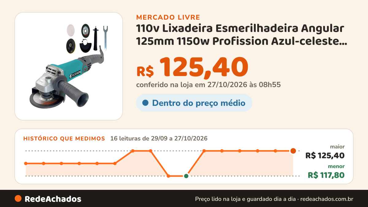 Histórico de preço de 110v Lixadeira Esmerilhadeira Angular 125mm 1150w Profission Azul-celeste 110v 50hz/60hz no Mercado Livre: 14 leituras de 29/09/2026 a 25/10/2026, menor R$ 117,80, maior R$ 125,40; R$ 125,40 conferido em 25/10/2026 às 17h29