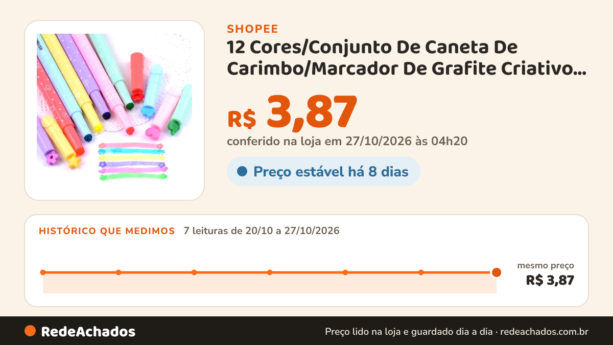 Histórico de preço de 12 Cores/Conjunto De Caneta De Carimbo/Marcador De Grafite Criativo Fofo na Shopee: 7 leituras de 20/10/2026 a 27/10/2026, mesmo preço, R$ 3,87, em todas; R$ 3,87 conferido em 27/10/2026 às 04h20