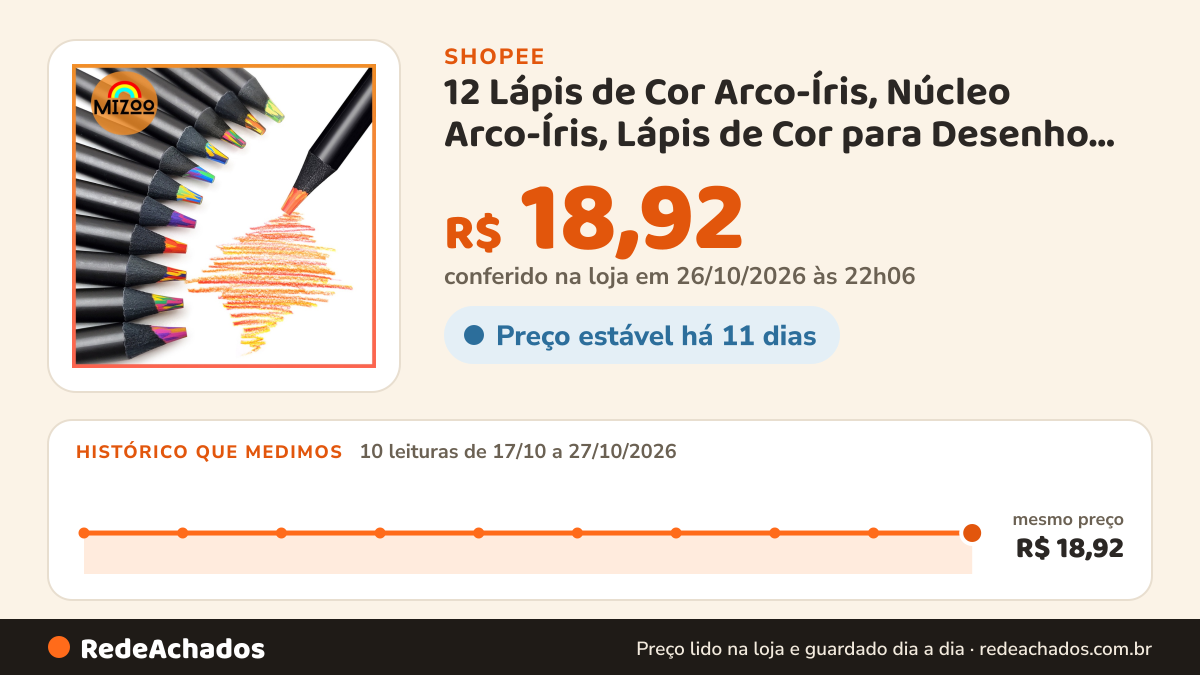 Histórico de preço de 12 Lápis de Cor Arco-Íris, Núcleo Arco-Íris, Lápis de Cor para Desenho de Estudantes… na Shopee: 10 leituras de 17/10/2026 a 27/10/2026, mesmo preço, R$ 18,92, em todas; R$ 18,92 conferido em 26/10/2026 às 22h06