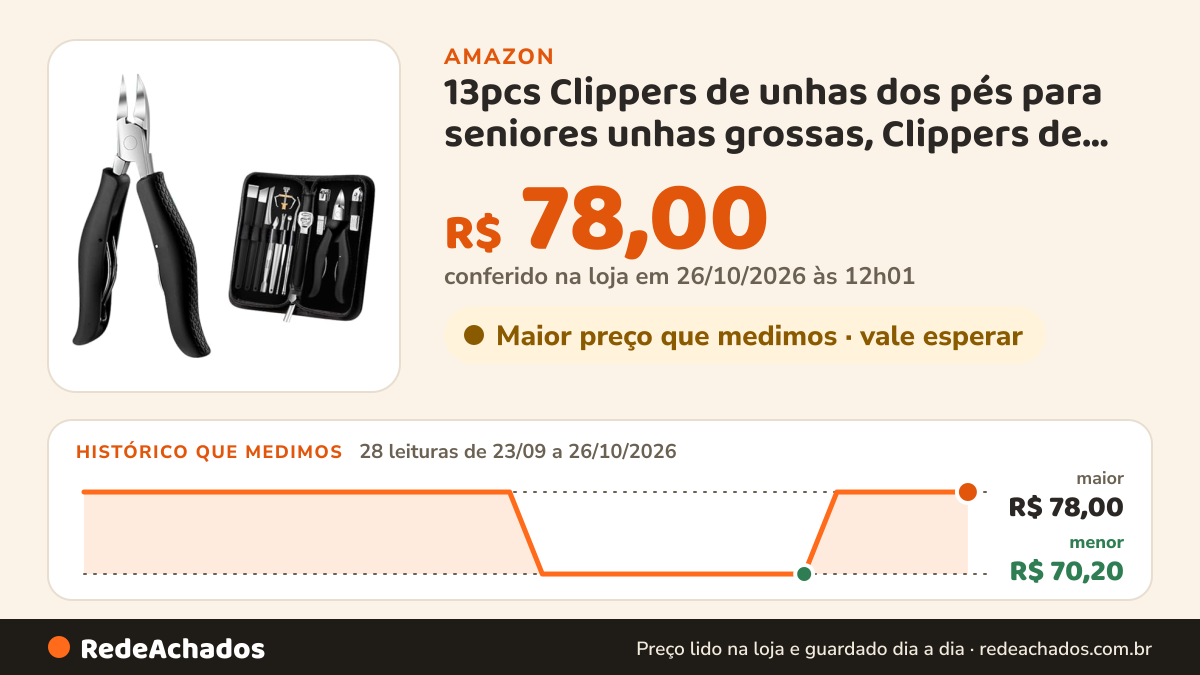 Histórico de preço de 13pcs Clippers de unhas dos pés para seniores unhas grossas, Clippers de unhas dos pés… na Amazon: 28 leituras de 23/09/2026 a 26/10/2026, menor R$ 70,20, maior R$ 78,00; R$ 78,00 conferido em 26/10/2026 às 12h01