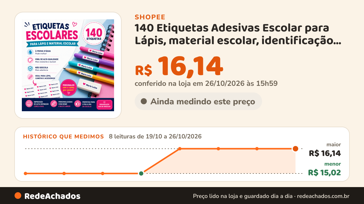 Histórico de preço de 140 Etiquetas Adesivas Escolar para Lápis, material escolar, identificação em Vinil que… na Shopee: 7 leituras de 19/10/2026 a 25/10/2026, menor R$ 15,02, maior R$ 16,14; R$ 16,14 conferido em 25/10/2026 às 10h59
