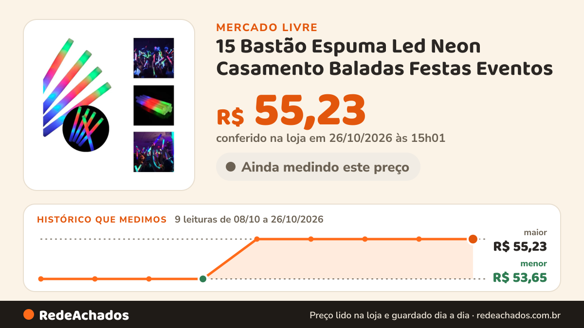 Histórico de preço de 15 Bastão Espuma Led Neon Casamento Baladas Festas Eventos no Mercado Livre: 9 leituras de 08/10/2026 a 26/10/2026, menor R$ 53,65, maior R$ 55,23; R$ 55,23 conferido em 26/10/2026 às 15h01