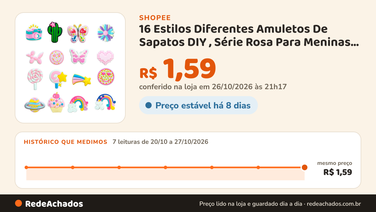 Histórico de preço de 16 Estilos Diferentes Amuletos De Sapatos DIY , Série Rosa Para Meninas , Acessórios… na Shopee: 7 leituras de 20/10/2026 a 27/10/2026, mesmo preço, R$ 1,59, em todas; R$ 1,59 conferido em 26/10/2026 às 21h17
