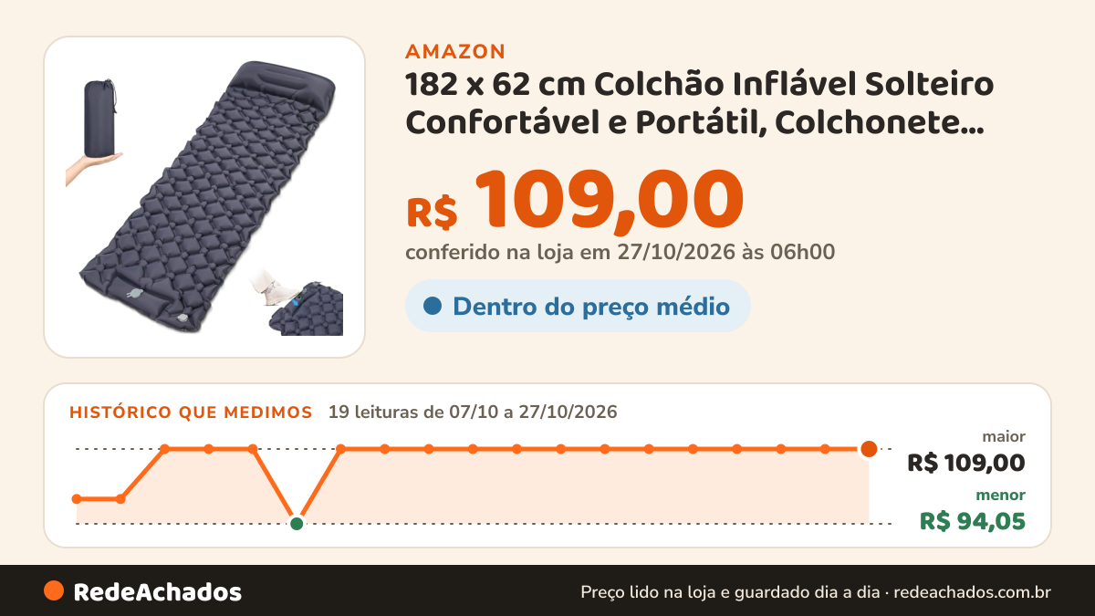 Histórico de preço de 182 x 62 cm Colchão Inflável Solteiro Confortável e Portátil, Colchonete Camping de Ar… na Amazon: 19 leituras de 07/10/2026 a 27/10/2026, menor R$ 94,05, maior R$ 109,00; R$ 109,00 conferido em 27/10/2026 às 06h00