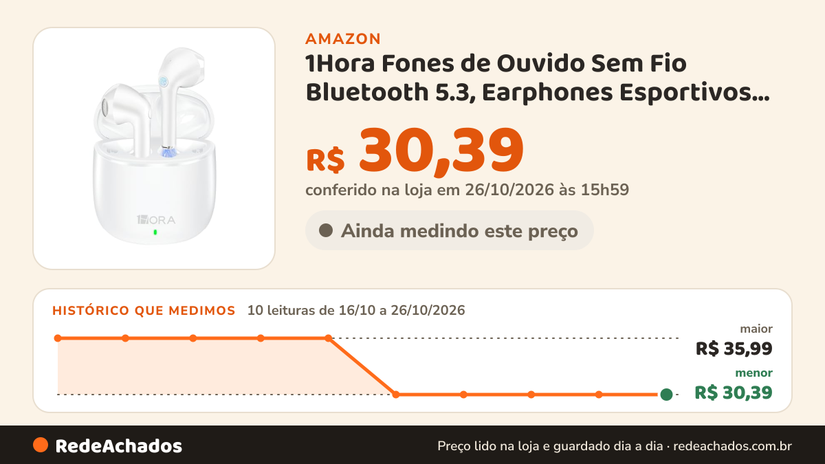 Histórico de preço de 1Hora Fones de Ouvido Sem Fio Bluetooth 5.3, Earphones Esportivos com Graves Profundos… na Amazon: 10 leituras de 16/10/2026 a 26/10/2026, menor R$ 30,39, maior R$ 35,99; R$ 30,39 conferido em 26/10/2026 às 15h59