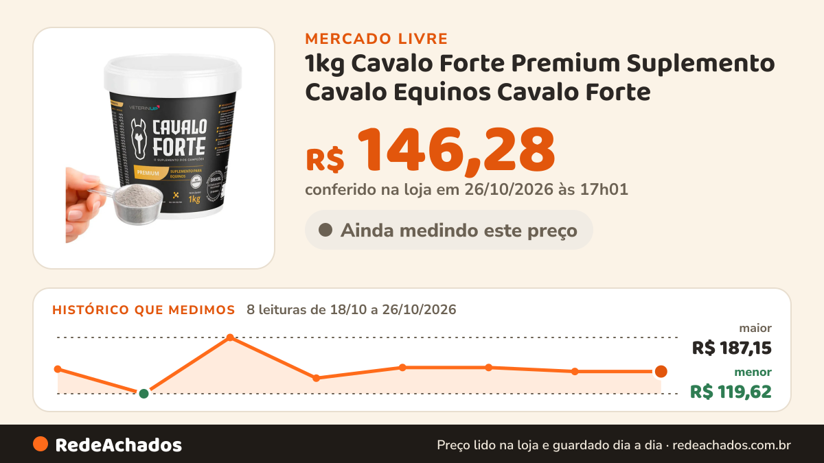 Histórico de preço de 1kg Cavalo Forte Premium Suplemento Cavalo Equinos Cavalo Forte no Mercado Livre: 8 leituras de 18/10/2026 a 26/10/2026, menor R$ 119,62, maior R$ 187,15; R$ 146,28 conferido em 26/10/2026 às 17h01