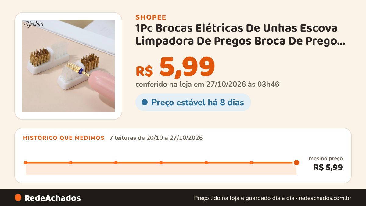 Histórico de preço de 1Pc Brocas Elétricas De Unhas Escova Limpadora De Pregos Broca De Prego Ferramenta Limpa… na Shopee: 7 leituras de 20/10/2026 a 27/10/2026, mesmo preço, R$ 5,99, em todas; R$ 5,99 conferido em 27/10/2026 às 03h46