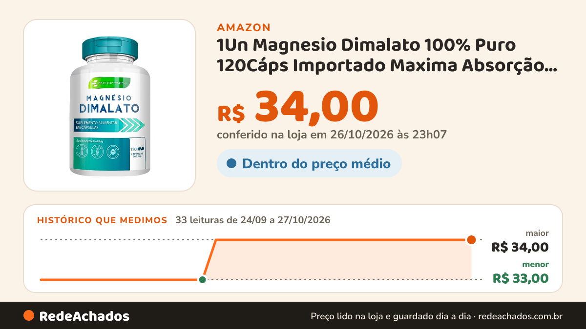 Histórico de preço de 1Un Magnesio Dimalato 100% Puro 120Cáps Importado Maxima Absorção Ecomev na Amazon: 33 leituras de 24/09/2026 a 27/10/2026, menor R$ 33,00, maior R$ 34,00; R$ 34,00 conferido em 26/10/2026 às 23h07