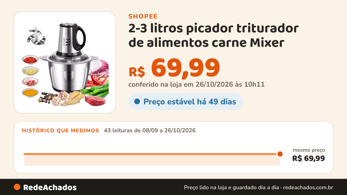 Histórico de preço de 2-3 litros picador triturador de alimentos carne Mixer na Shopee: 42 leituras de 08/09/2026 a 25/10/2026, mesmo preço, R$ 69,99, em todas; R$ 69,99 conferido em 25/10/2026 às 04h59