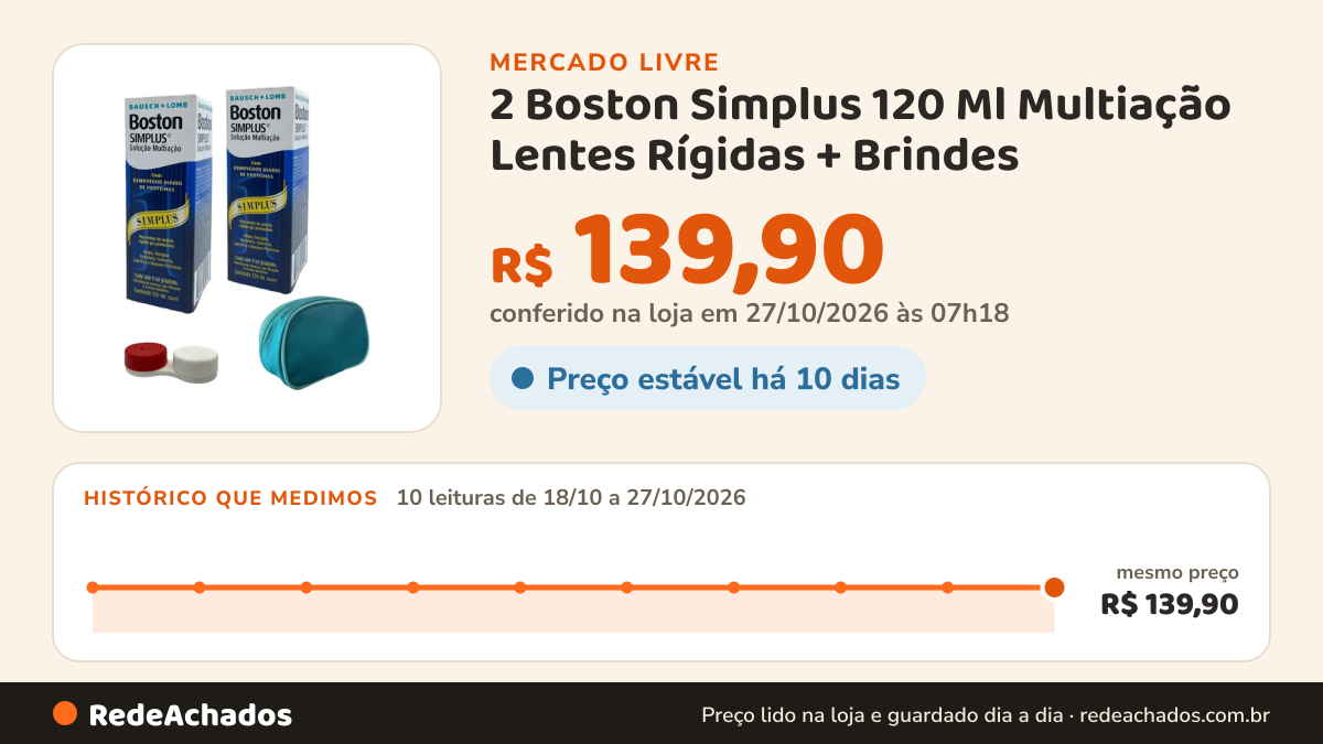Histórico de preço de 2 Boston Simplus 120 Ml Multiação Lentes Rígidas + Brindes no Mercado Livre: 8 leituras de 18/10/2026 a 25/10/2026, mesmo preço, R$ 139,90, em todas; R$ 139,90 conferido em 25/10/2026 às 19h27