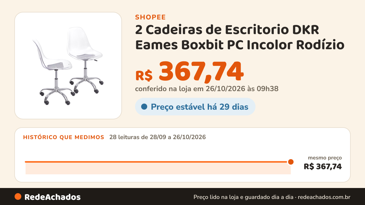 Histórico de preço de 2 Cadeiras de Escritorio DKR Eames Boxbit PC Incolor Rodízio na Shopee: 28 leituras de 28/09/2026 a 26/10/2026, mesmo preço, R$ 367,74, em todas; R$ 367,74 conferido em 26/10/2026 às 09h38