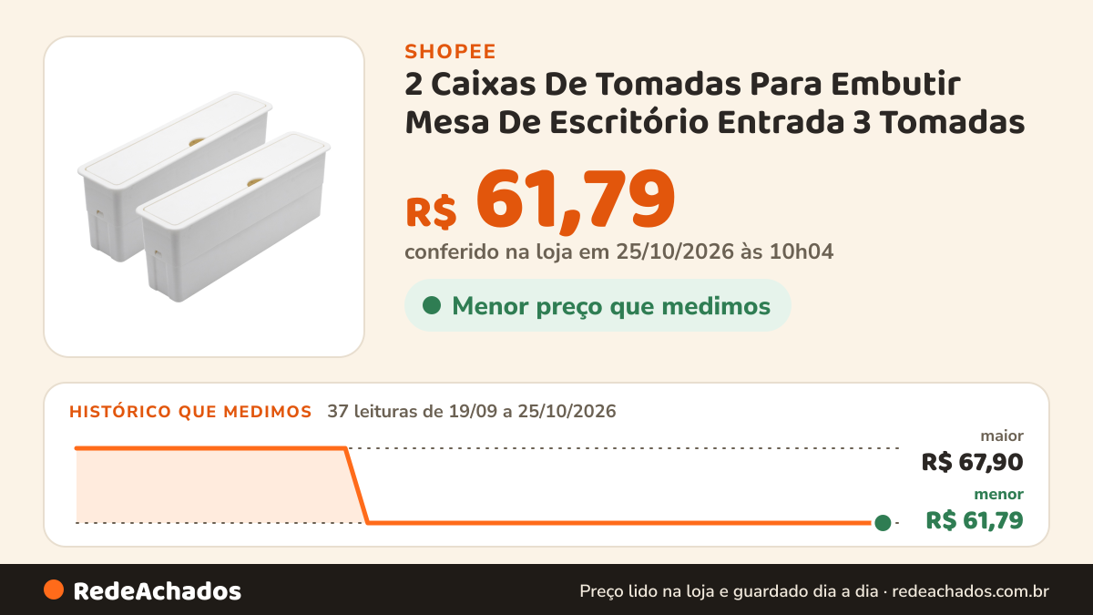 Histórico de preço de 2 Caixas De Tomadas Para Embutir Mesa De Escritório Entrada 3 Tomadas na Shopee: 37 leituras de 19/09/2026 a 25/10/2026, menor R$ 61,79, maior R$ 67,90; R$ 61,79 conferido em 25/10/2026 às 10h04