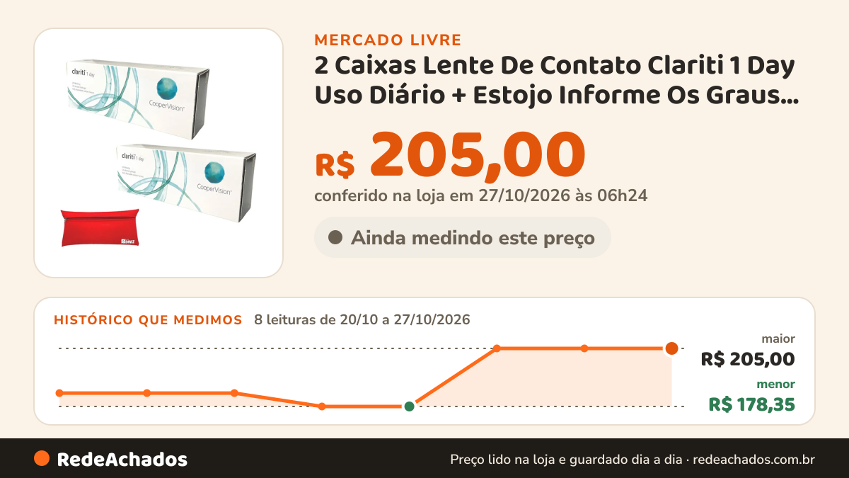 Histórico de preço de 2 Caixas Lente De Contato Clariti 1 Day Uso Diário + Estojo Informe Os Graus No Chat Após… no Mercado Livre: 8 leituras de 20/10/2026 a 27/10/2026, menor R$ 178,35, maior R$ 205,00; R$ 205,00 conferido em 27/10/2026 às 06h24