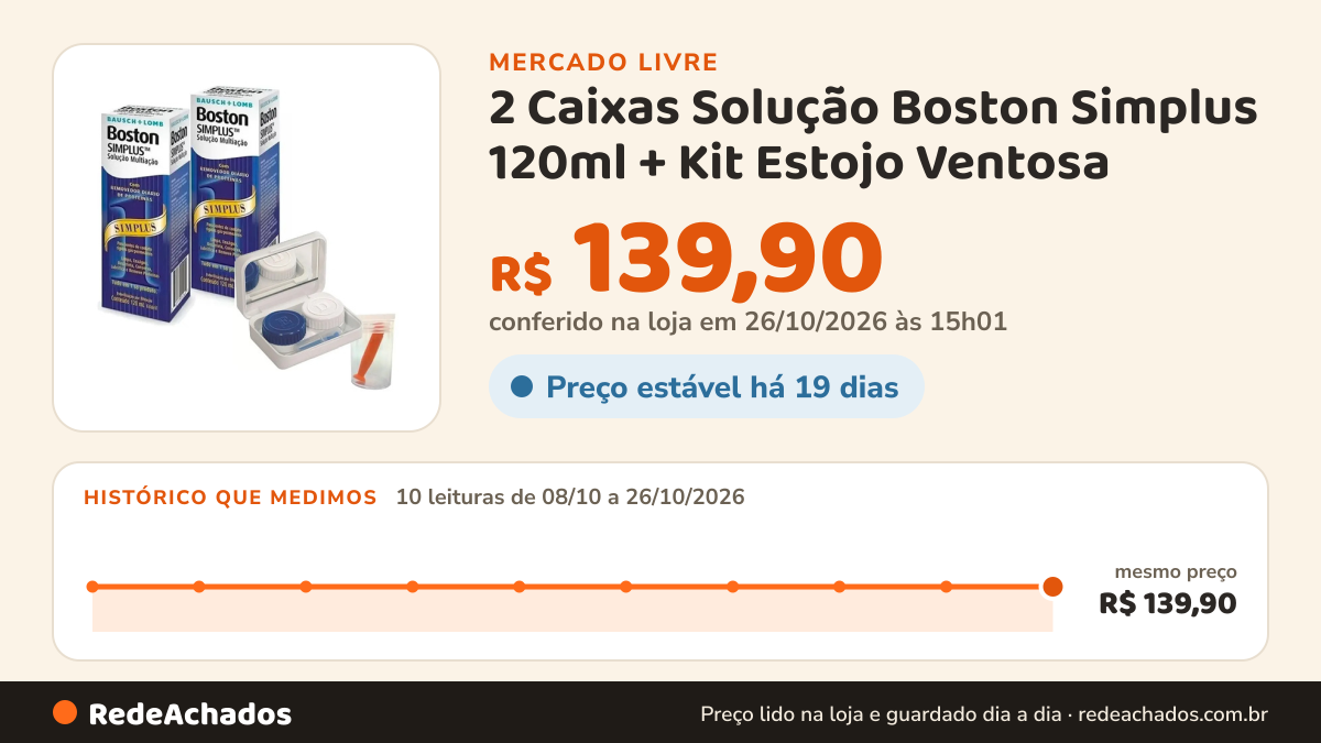 Histórico de preço de 2 Caixas Solução Boston Simplus 120ml + Kit Estojo Ventosa no Mercado Livre: 10 leituras de 08/10/2026 a 26/10/2026, mesmo preço, R$ 139,90, em todas; R$ 139,90 conferido em 26/10/2026 às 15h01