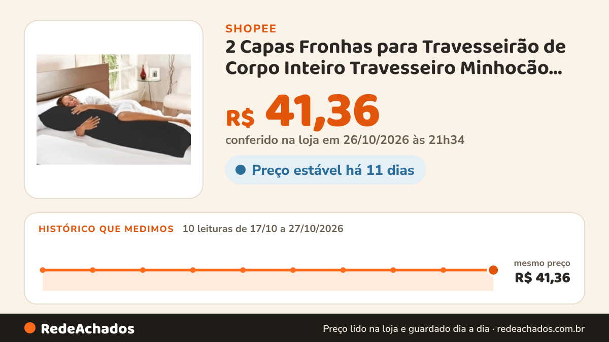 Histórico de preço de 2 Capas Fronhas para Travesseirão de Corpo Inteiro Travesseiro Minhocão Gestante 140cm x… na Shopee: 10 leituras de 17/10/2026 a 27/10/2026, mesmo preço, R$ 41,36, em todas; R$ 41,36 conferido em 26/10/2026 às 21h34
