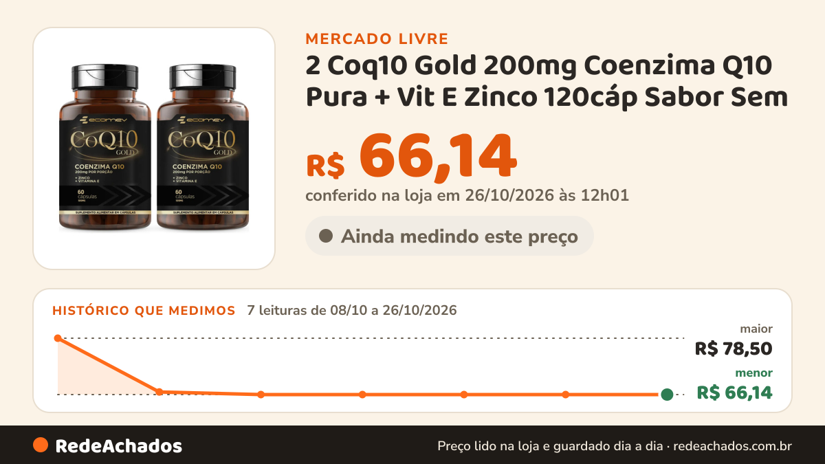 Histórico de preço de 2 Coq10 Gold 200mg Coenzima Q10 Pura + Vit E Zinco 120cáp Sabor Sem no Mercado Livre: 7 leituras de 08/10/2026 a 26/10/2026, menor R$ 66,14, maior R$ 78,50; R$ 66,14 conferido em 26/10/2026 às 12h01
