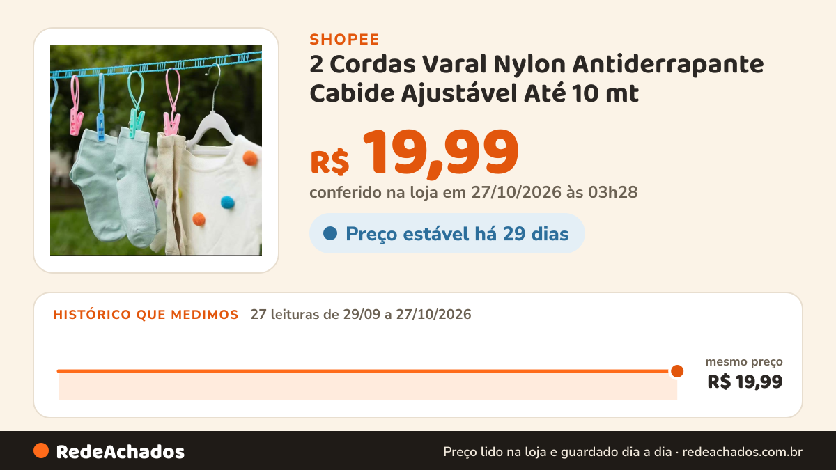 Histórico de preço de 2 Cordas Varal Nylon Antiderrapante Cabide Ajustável Até 10 mt na Shopee: 27 leituras de 29/09/2026 a 27/10/2026, mesmo preço, R$ 19,99, em todas; R$ 19,99 conferido em 27/10/2026 às 03h28