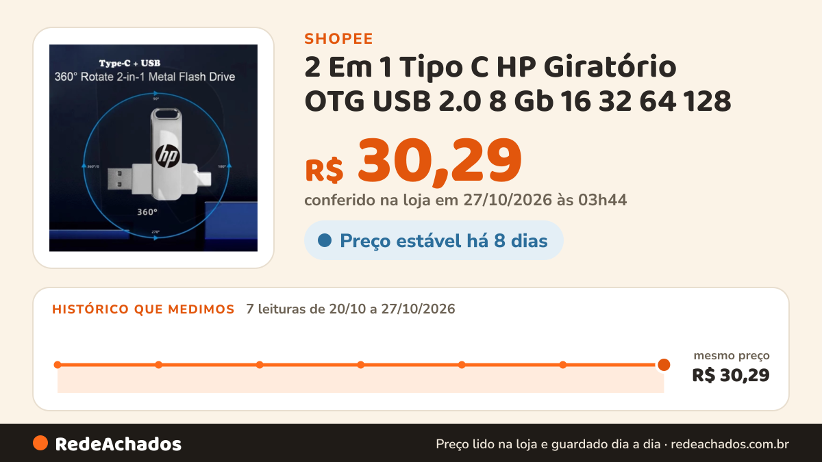 Histórico de preço de 2 Em 1 Tipo C HP Giratório OTG USB 2.0 8 Gb 16 32 64 128 2 Tb Unidade Flash De Alta… na Shopee: 7 leituras de 20/10/2026 a 27/10/2026, mesmo preço, R$ 30,29, em todas; R$ 30,29 conferido em 27/10/2026 às 03h44