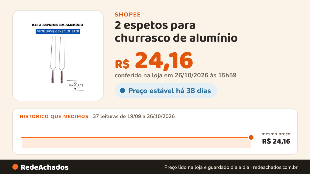 Histórico de preço de 2 espetos para churrasco de alumínio (duplo) na Shopee: 37 leituras de 19/09/2026 a 26/10/2026, mesmo preço, R$ 24,16, em todas; R$ 24,16 conferido em 26/10/2026 às 15h59