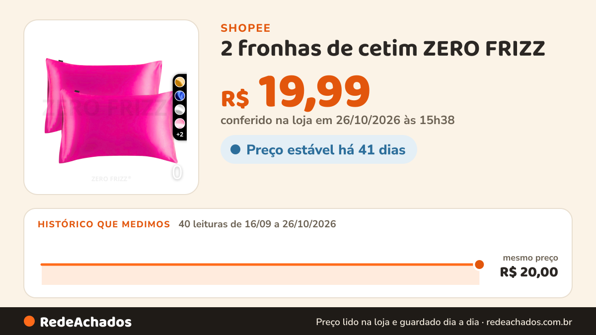 Histórico de preço de 2 fronhas de cetim ZERO FRIZZ - Anti envelhecimento, rugas e frizz na Shopee: 40 leituras de 16/09/2026 a 26/10/2026, mesmo preço, R$ 20,00, em todas; R$ 19,99 conferido em 26/10/2026 às 15h38