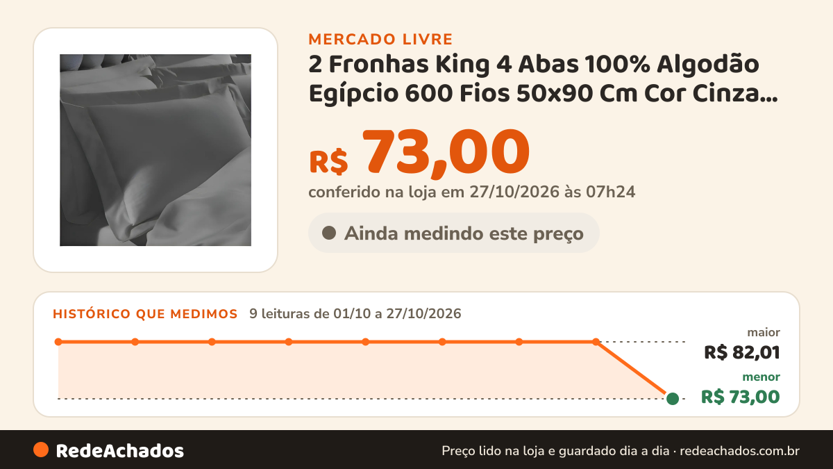 Histórico de preço de 2 Fronhas King 4 Abas 100% Algodão Egípcio 600 Fios 50x90 Cm Cor Cinza Ice Lisa no Mercado Livre: 9 leituras de 01/10/2026 a 27/10/2026, menor R$ 73,00, maior R$ 82,01; R$ 73,00 conferido em 26/10/2026 às 23h54