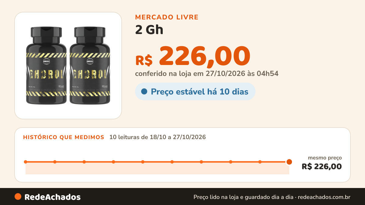 Histórico de preço de 2 Gh - Ghmuscle Sem Sabor no Mercado Livre: 10 leituras de 18/10/2026 a 27/10/2026, mesmo preço, R$ 226,00, em todas; R$ 226,00 conferido em 27/10/2026 às 04h54