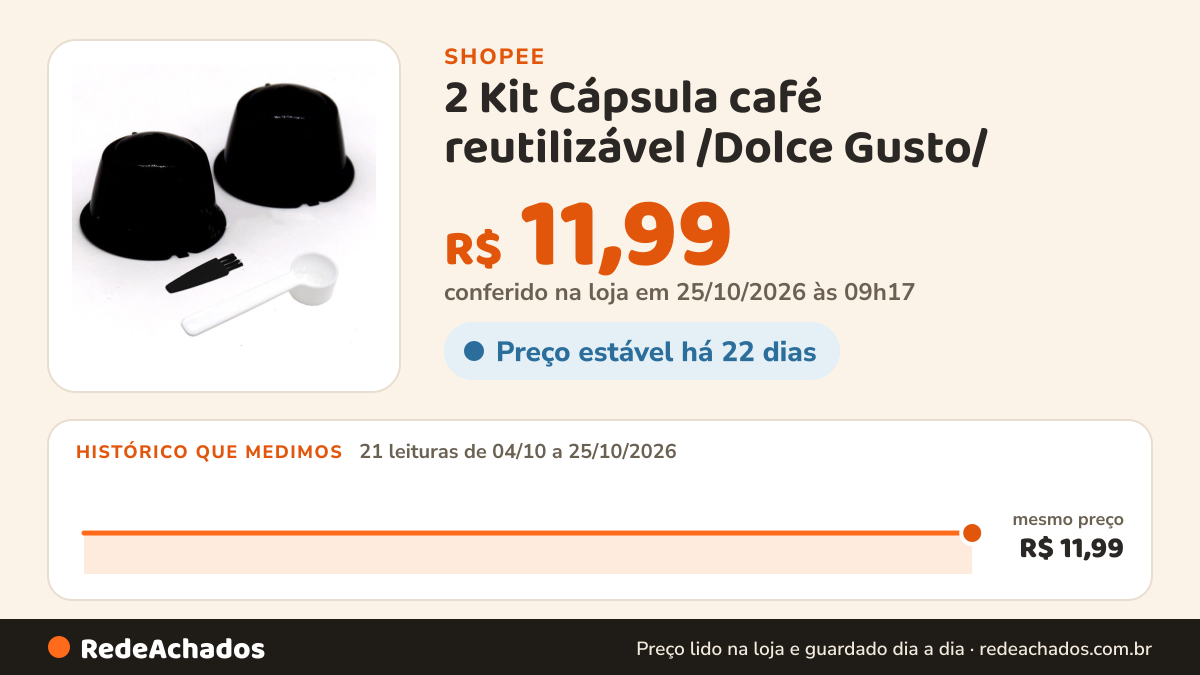 Histórico de preço de 2 Kit Cápsula café reutilizável /Dolce Gusto/ na Shopee: 21 leituras de 04/10/2026 a 25/10/2026, mesmo preço, R$ 11,99, em todas; R$ 11,99 conferido em 25/10/2026 às 09h17