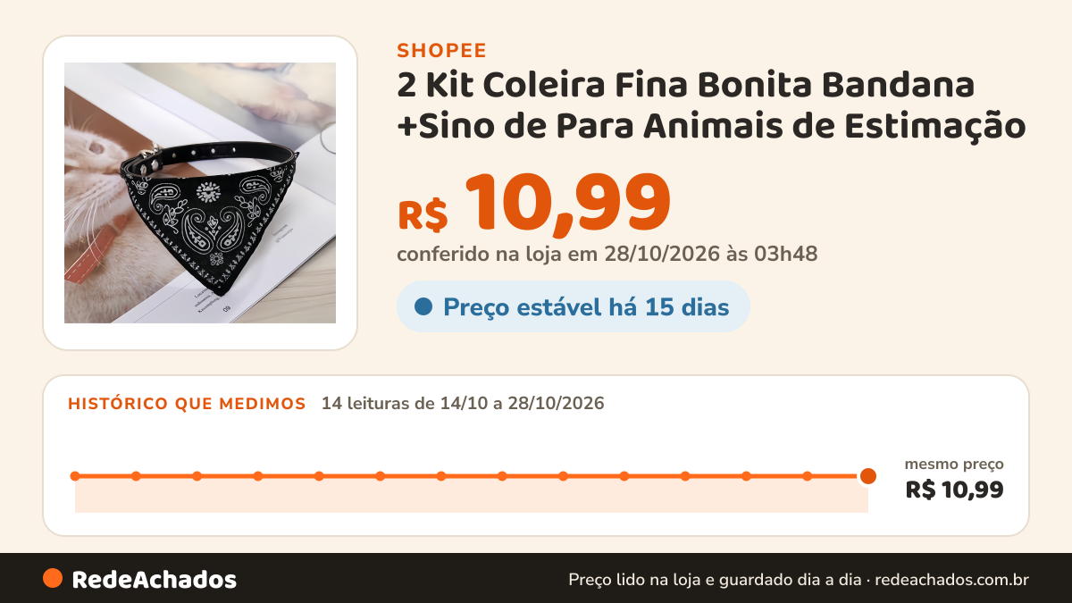 Histórico de preço de 2 Kit Coleira Fina Bonita Bandana +Sino de Para Animais de Estimação / Gato / Cachorro… na Shopee: 13 leituras de 14/10/2026 a 27/10/2026, mesmo preço, R$ 10,99, em todas; R$ 10,99 conferido em 26/10/2026 às 22h41