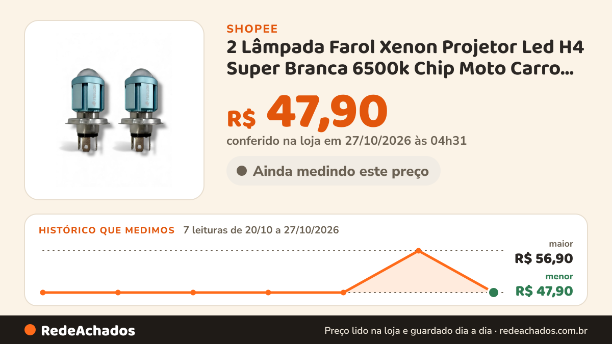 Histórico de preço de 2 Lâmpada Farol Xenon Projetor Led H4 Super Branca 6500k Chip Moto Carro Super Forte Plug… na Shopee: 7 leituras de 20/10/2026 a 27/10/2026, menor R$ 47,90, maior R$ 56,90; R$ 47,90 conferido em 27/10/2026 às 04h31
